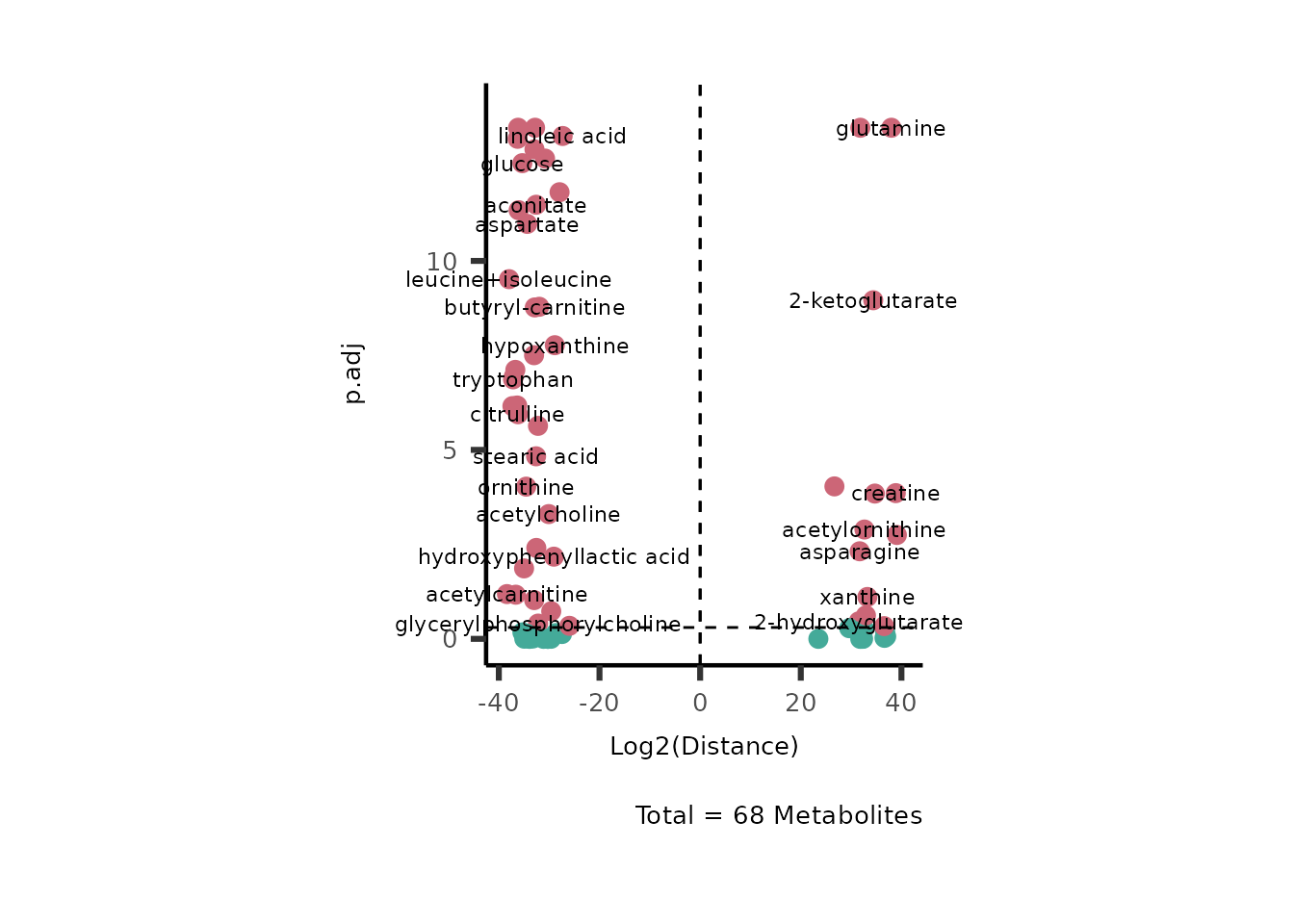 Figure: Standard figure displaying DMA results.