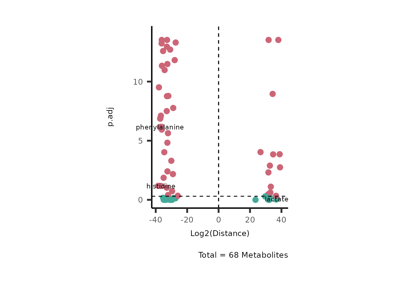 Figure: Standard figure displaying DMA results.