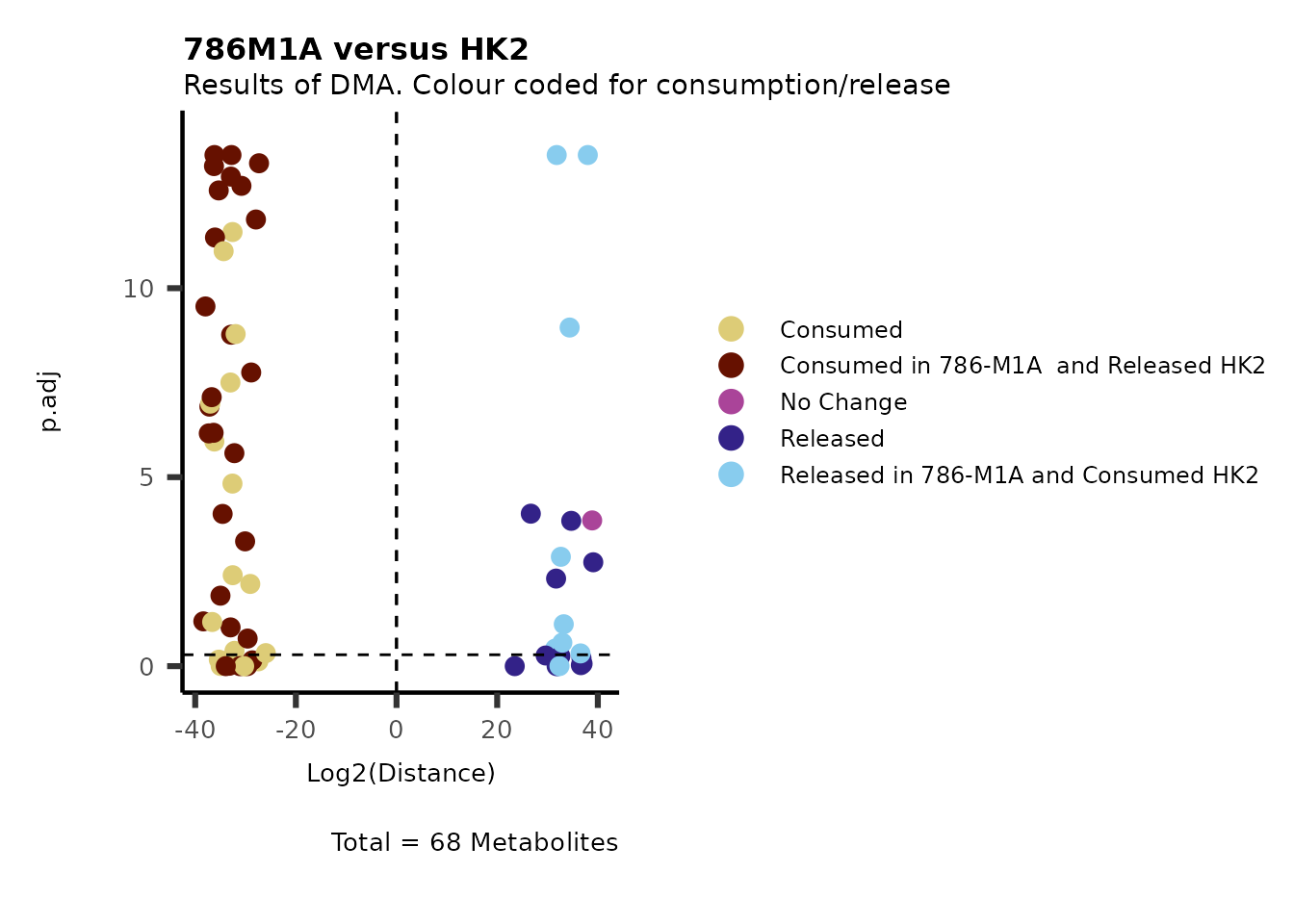 Figure: Standard figure displaying DMA results.