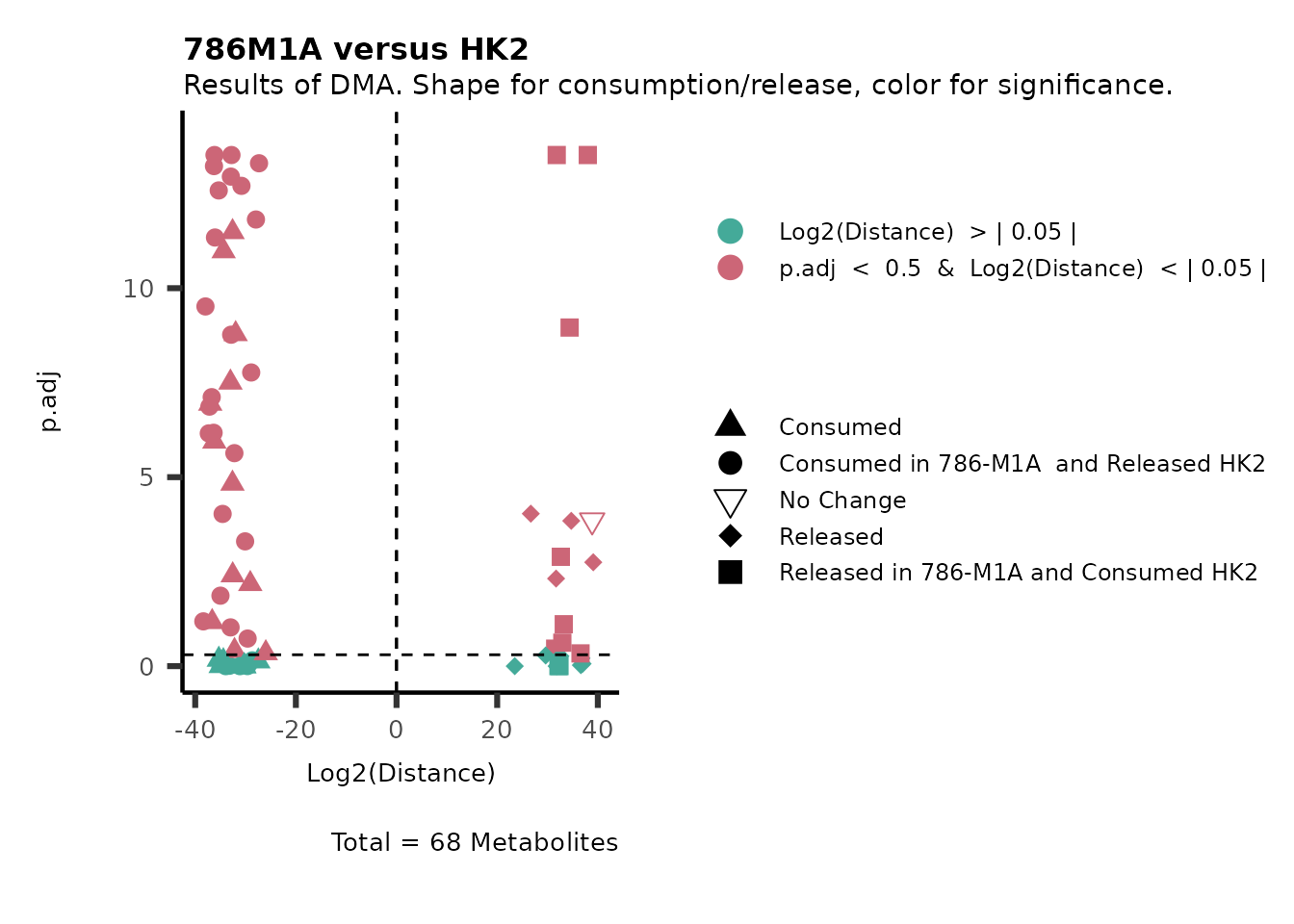 Figure: Standard figure displaying DMA results.