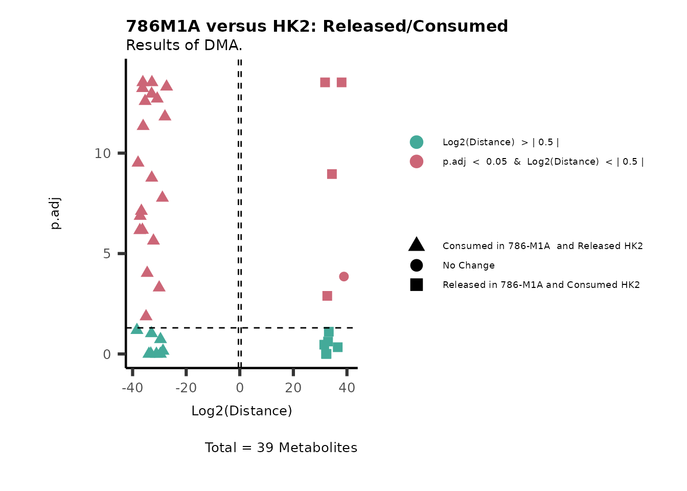 Figure: Standard figure displaying DMA results.