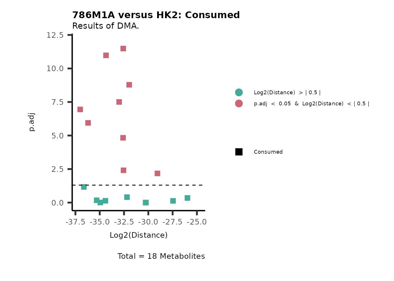 Figure: Standard figure displaying DMA results.