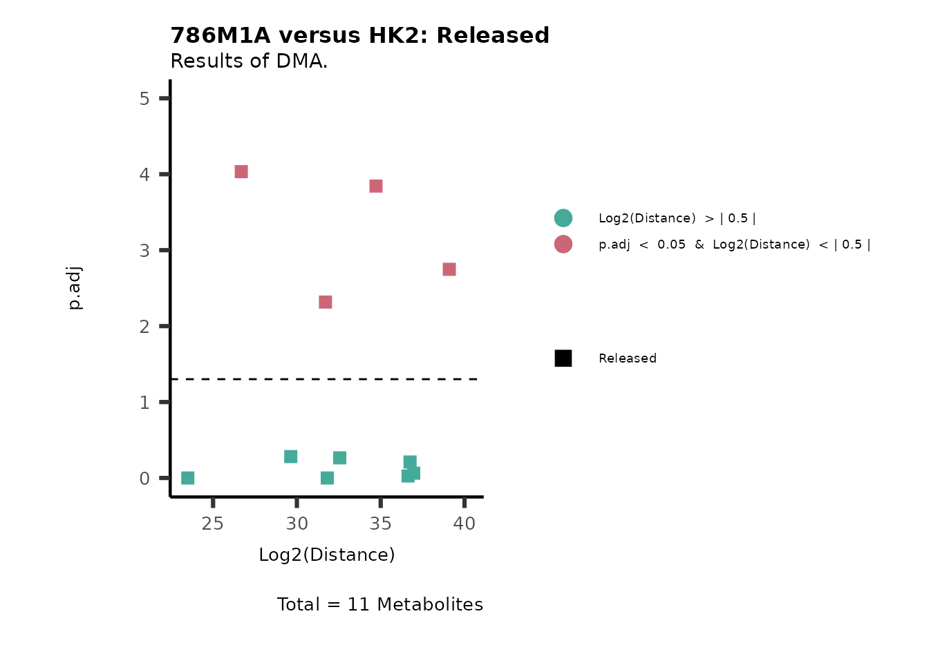 Figure: Standard figure displaying DMA results.