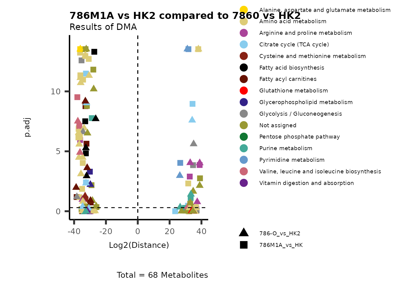 Figure: Comparison.