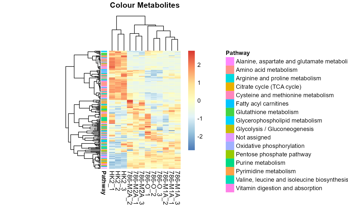 Colour for metabolite metadata.