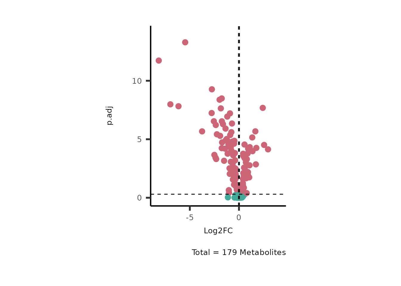 Figure: Standard figure displaying DMA results.