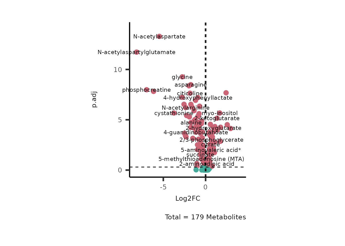 Figure: Standard figure displaying DMA results.