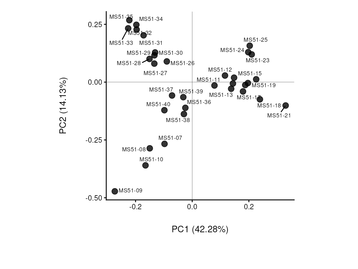 Figure: Standard Settings.