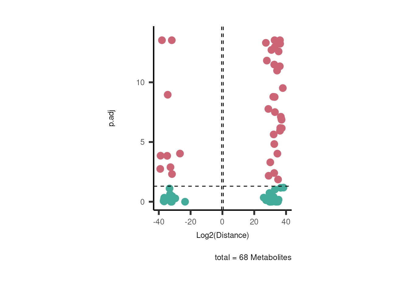 Figure: Standard figure displaying dma results.