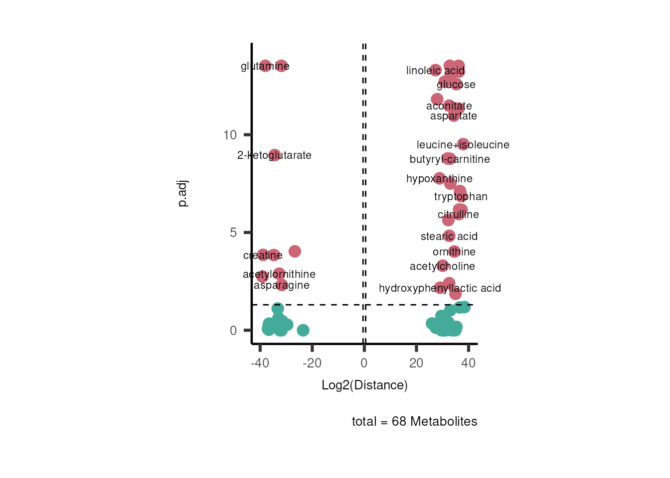 Figure: Standard figure displaying dma results.