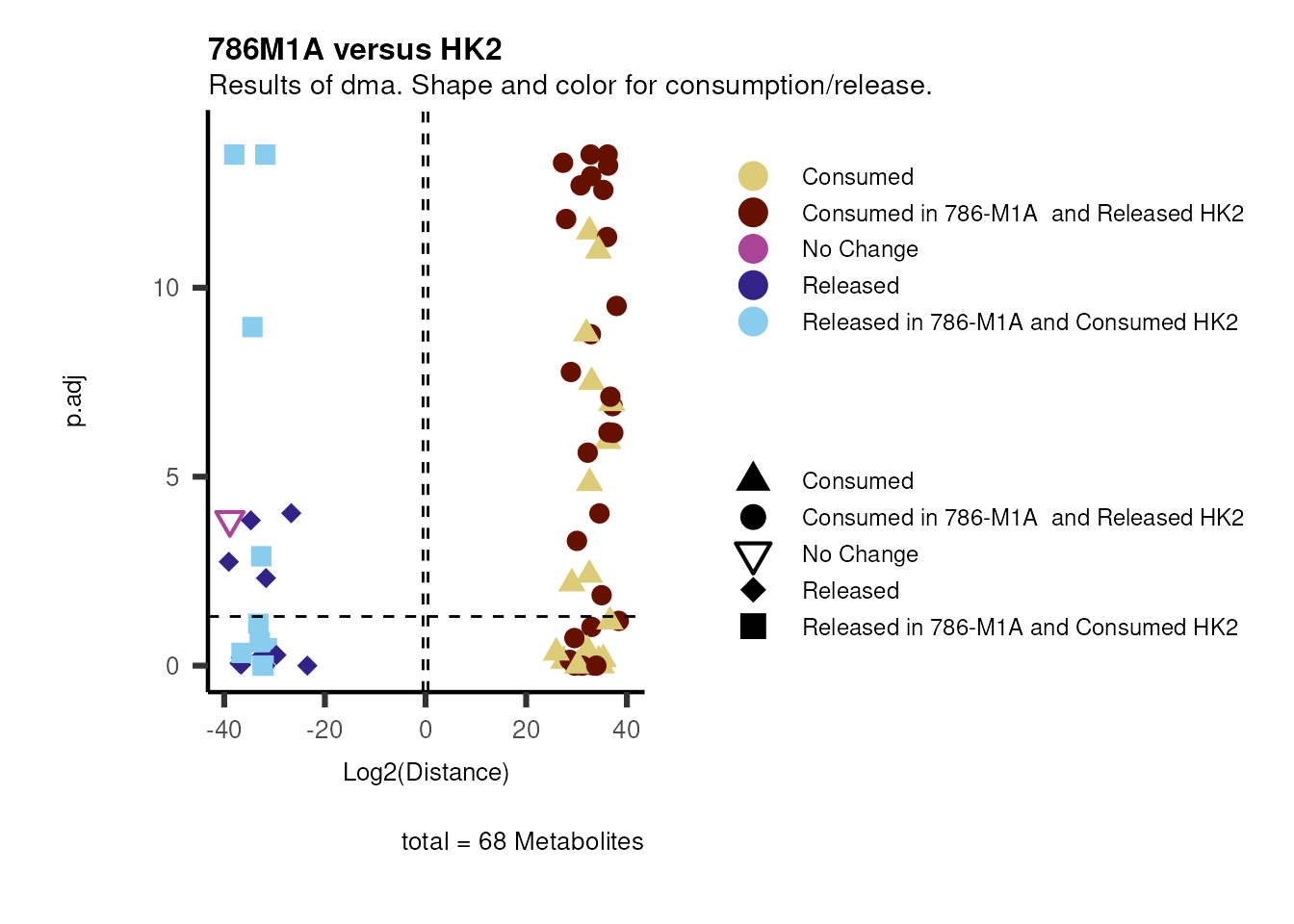 Figure: Standard figure displaying dma results.