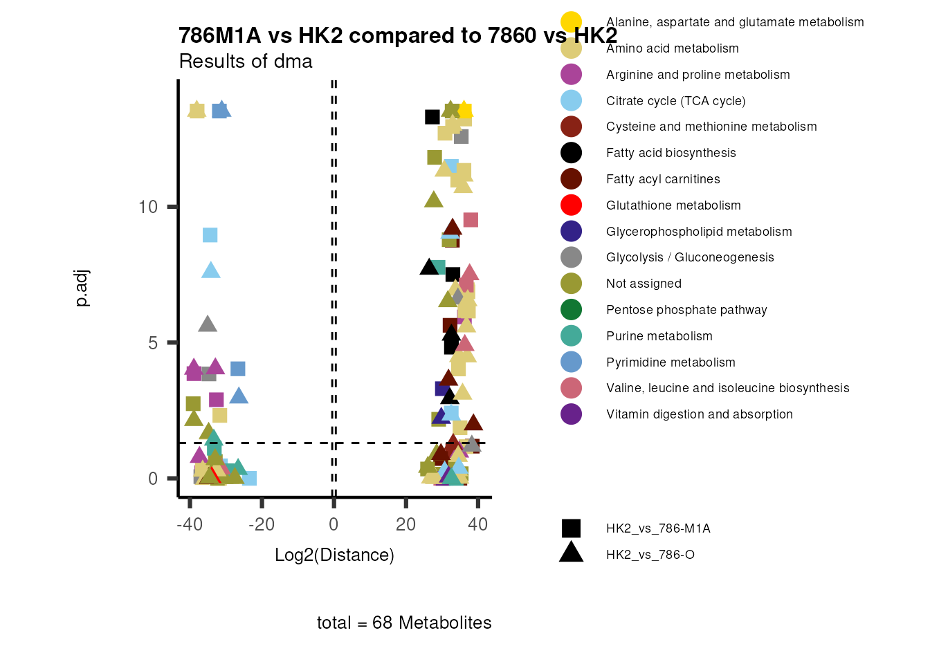 Figure: Comparison.