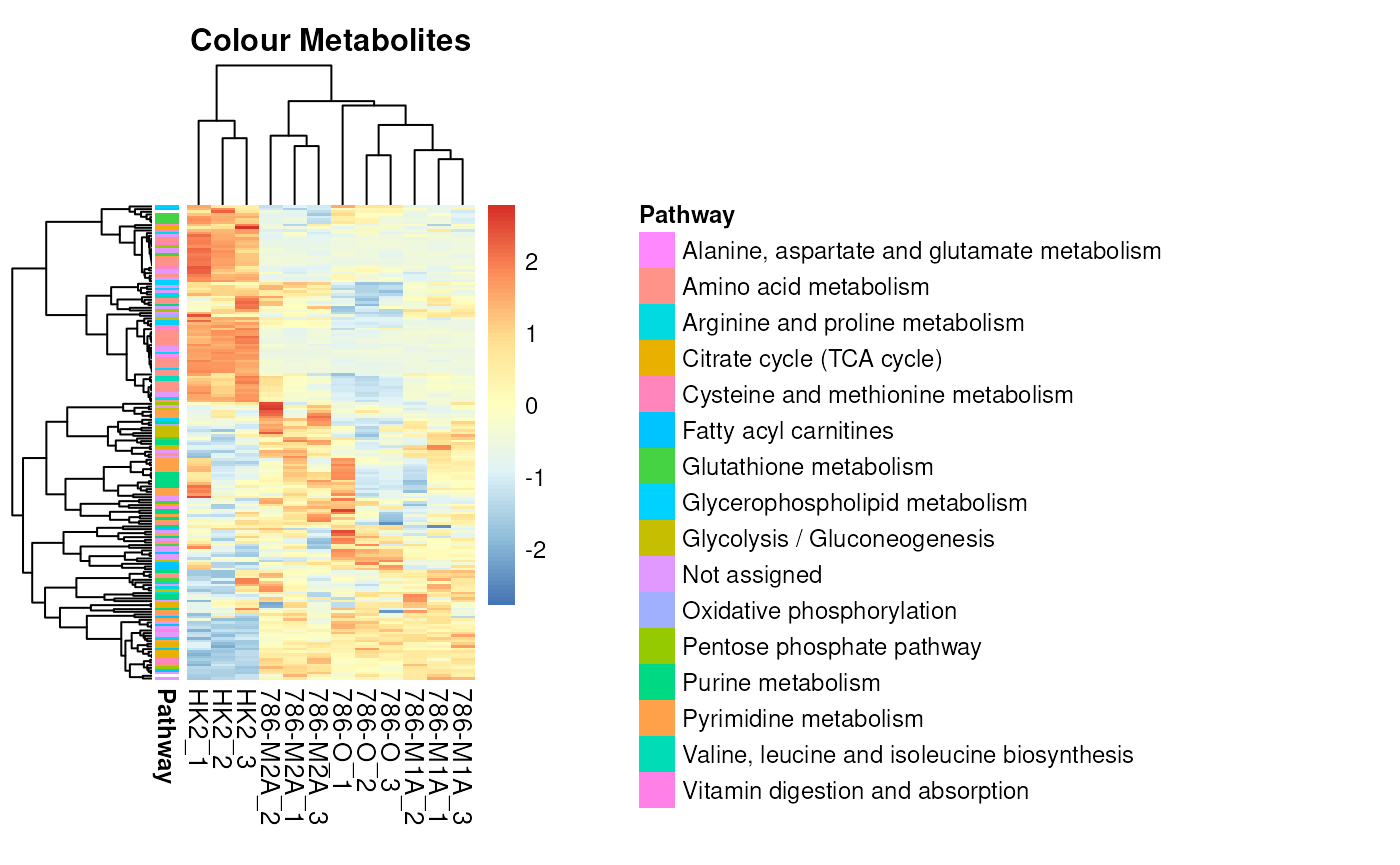 Colour for metabolite metadata.