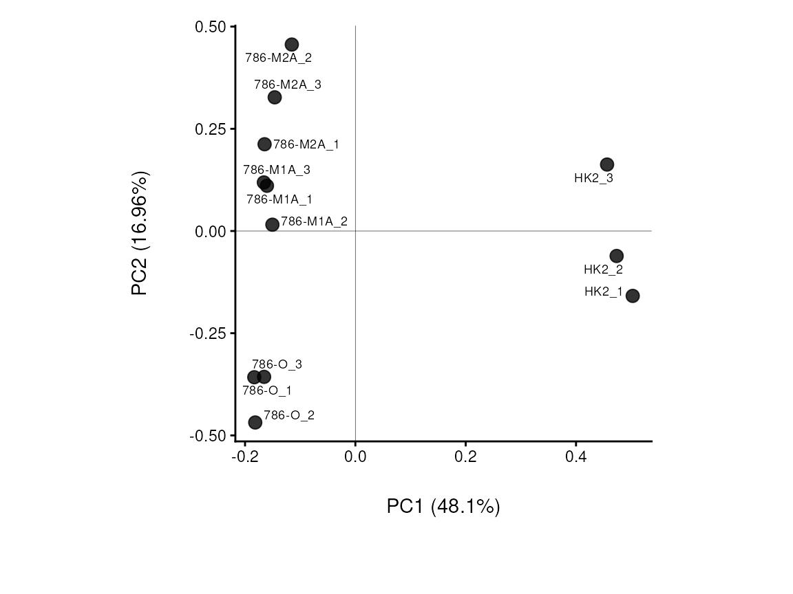 Figure: Standard Settings.