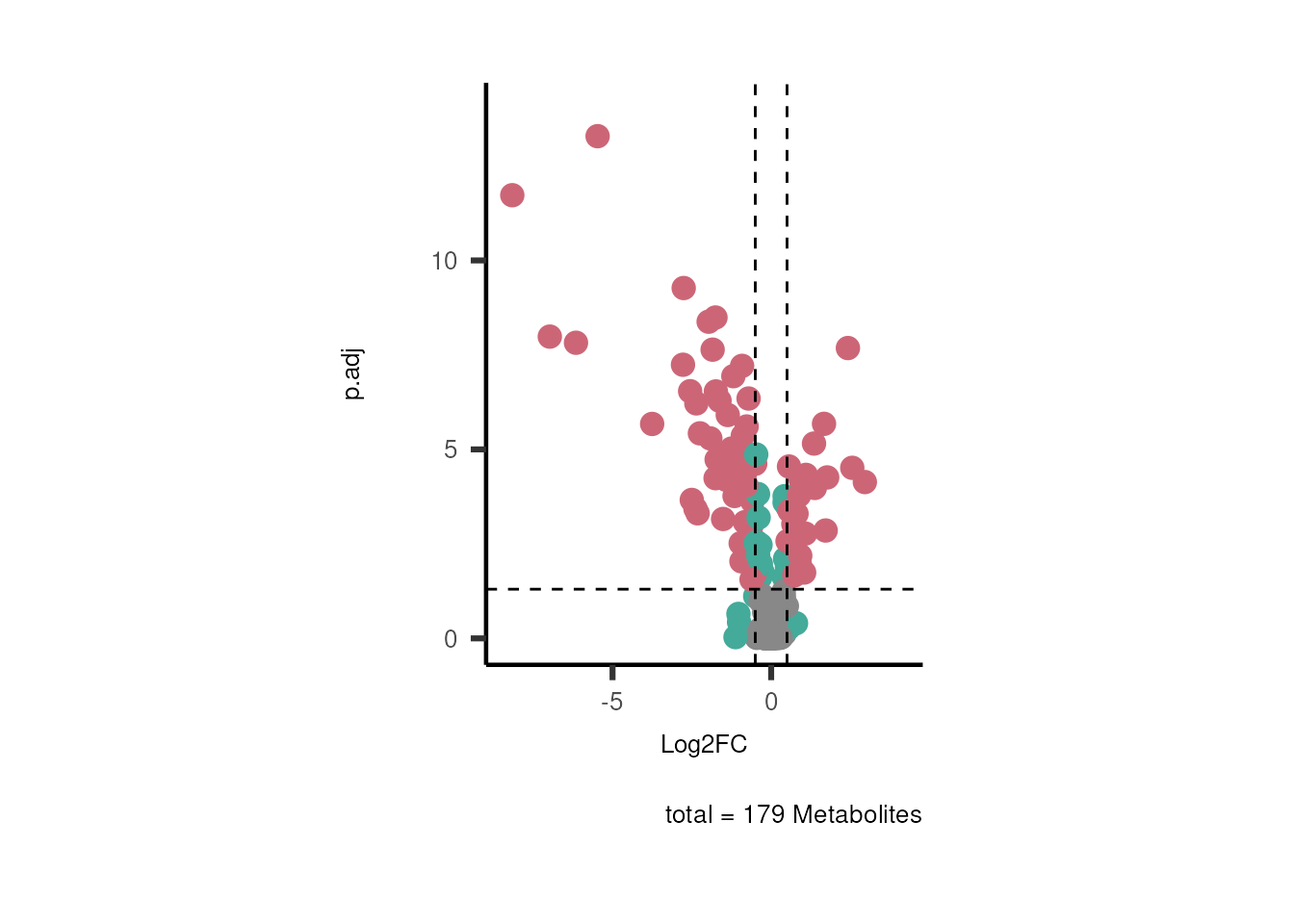 Figure: Standard figure displaying dma results.