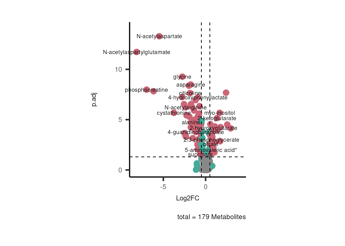 Figure: Standard figure displaying dma results.