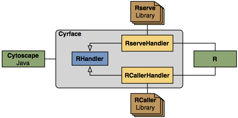 Cyrface example