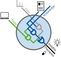 Saez Lab logo